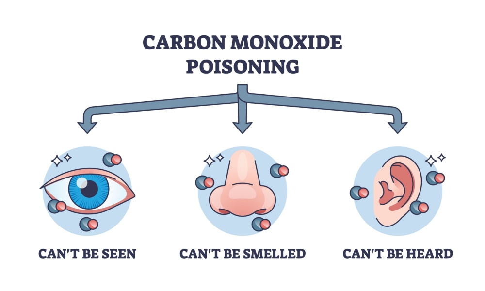 carbon monoxide silent killer